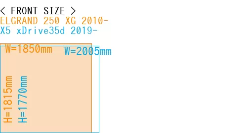 #ELGRAND 250 XG 2010- + X5 xDrive35d 2019-